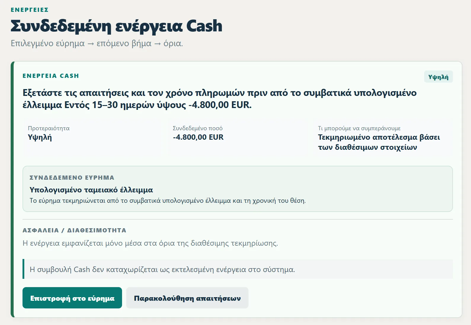 Συνδεδεμένη ενέργεια Cash για εξέταση απαιτήσεων και χρόνου πληρωμών πριν από το έλλειμμα