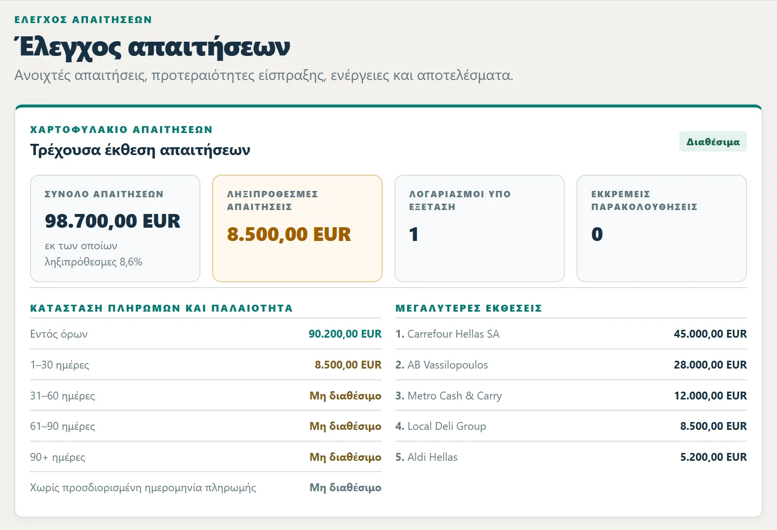 Credit Control με συνολικές και ληξιπρόθεσμες απαιτήσεις, μεγαλύτερες εκθέσεις και λογαριασμούς που χρειάζονται ενέργεια